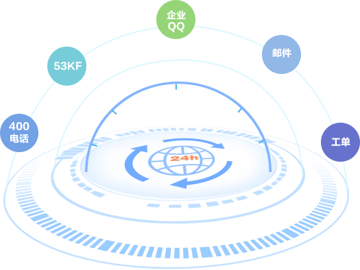 7*24Сr֧